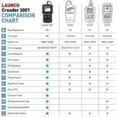 Suderinamas su Yamaha 3 ir 4 kontaktų OBD2 gedimų kodų skaitytuvu – diagnostikos laido adapteriu цена и информация | Принадлежности для мотоциклов | pigu.lt