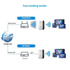 Усилитель WLAN, совместимый со всеми устройствами WLAN, повторитель WLAN Усилитель WLAN с портом LAN/WAN, повторитель Wi-Fi с 2 режимами, интернет-усилитель цена и информация | Усилители сигнала (Range Extender) | pigu.lt