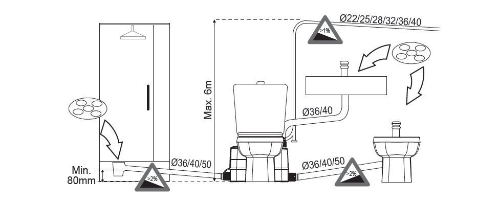 Nuotekų siurblys DAB GENIX 110 WC-1 цена и информация | Nešvaraus vandens siurbliai | pigu.lt