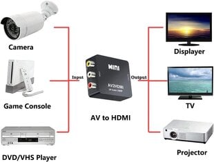 Mini AV RCA CVBS į HDMI vaizdo garso keitiklių adapterio palaikymas 720 1080P fotoaparatui, Xbox 360, PS1, PS2, WII, N64, Gamecube, Snes, NES, PSP, DVD grotuvui, VHS цена и информация | Игровые приставки | pigu.lt