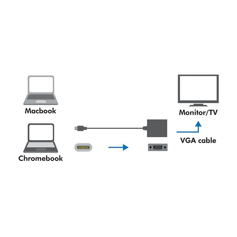 LogiLink - Adapter VGA do USB-C kaina ir informacija | Adapteriai, USB šakotuvai | pigu.lt
