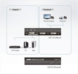 ATEN 2-Port DVI Dual Link Splitter with Audio цена и информация | Адаптеры, USB-разветвители | pigu.lt