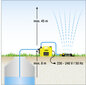 Pompa ciśnieniowa KARCHER BP 4 Garden Set цена и информация | Nešvaraus vandens siurbliai | pigu.lt