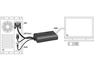Адаптер Delock VGA (M) + USB (Питание) + Jack (Аудио) -> HDMI (F) цена и информация | Адаптеры, USB-разветвители | pigu.lt