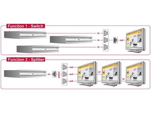 Разветвитель на 3 устройства Delock, 3xHDMI, двунаправленный цена и информация | Адаптеры, USB-разветвители | pigu.lt