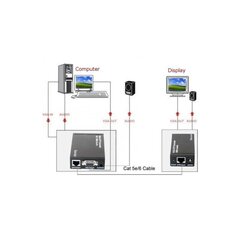 Kartotuvas VGA Techly UTP 1x1 kaina ir informacija | Adapteriai, USB šakotuvai | pigu.lt