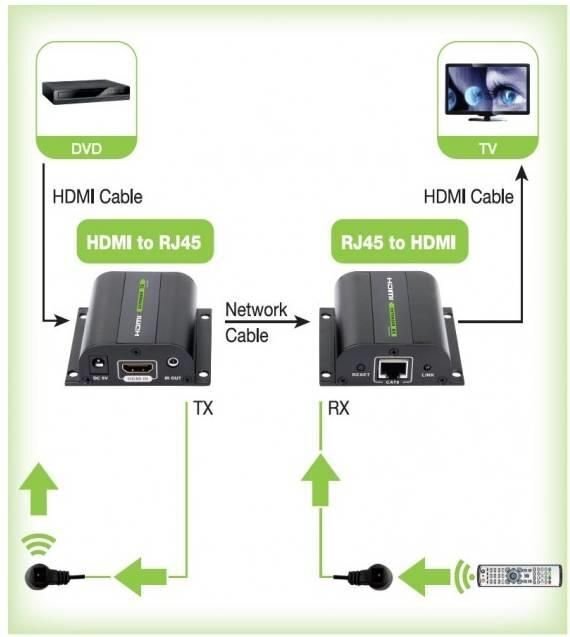 HDMI ilgiklis Techly Full HD 1080p iki 60m Cat6/6a/7 su IR kaina ir informacija | Adapteriai, USB šakotuvai | pigu.lt