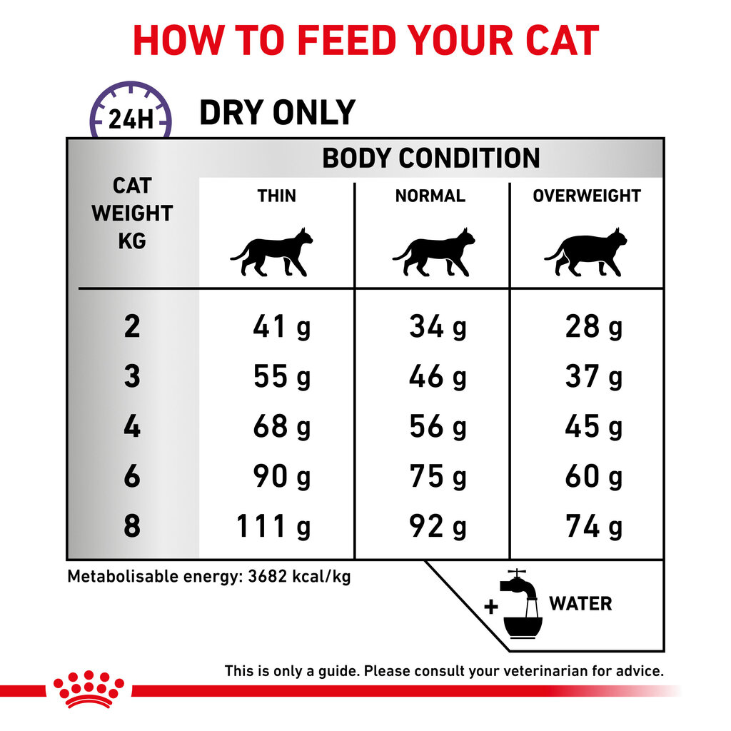 Royal Canin suaugusioms katėms jautrioms stresui Cat calm feline, 2 kg kaina ir informacija | Sausas maistas katėms | pigu.lt