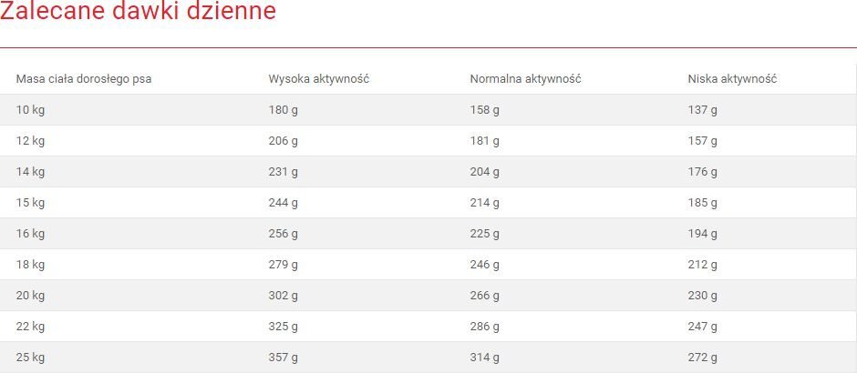 Royal Canin turintiems jautrią odą ir virškinimo sistemą, 10 kg цена и информация | Sausas maistas šunims | pigu.lt