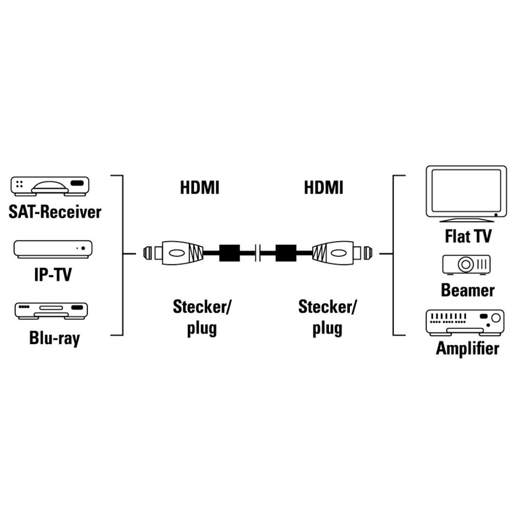 Kabelis Hama 00083056 HDMI, 1.5m, juodas kaina ir informacija | Kabeliai ir laidai | pigu.lt