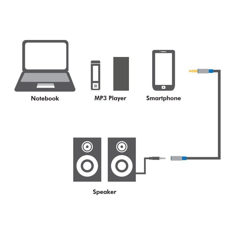 LogiLink miniJack 3.5 mm, 1.5 m цена и информация | Kabeliai ir laidai | pigu.lt