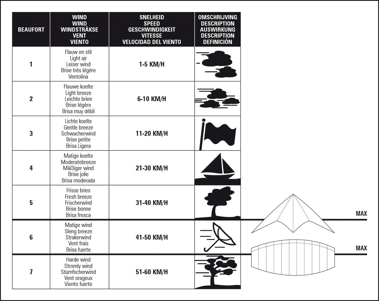 Jėgos aitvaras Dragon Fly Kona 160 kaina ir informacija | Aitvarai ir jų priedai | pigu.lt