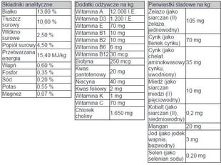 Sausas maistas šunims Bosch Light, 12.5 kg kaina ir informacija | Sausas maistas šunims | pigu.lt