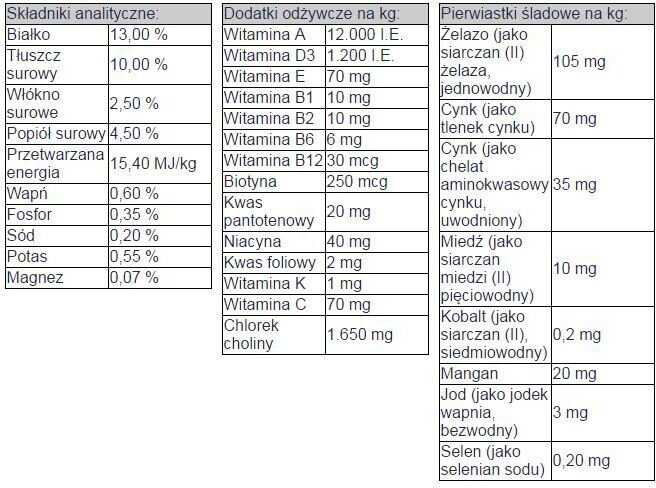 Sausas maistas šunims Bosch Light, 12.5 kg kaina ir informacija | Sausas maistas šunims | pigu.lt