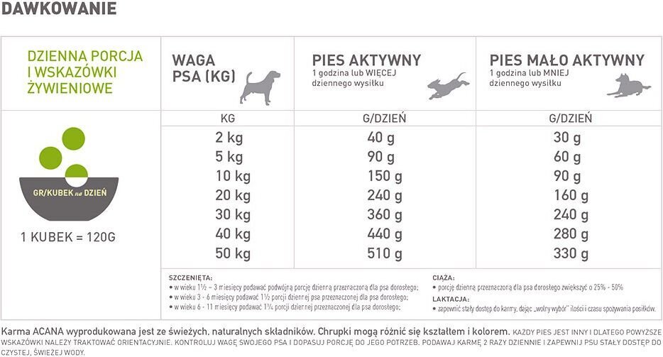 Acana Grasslands Dog su ėriena, paukštiena ir žuvimi, 6 kg kaina ir informacija | Sausas maistas šunims | pigu.lt