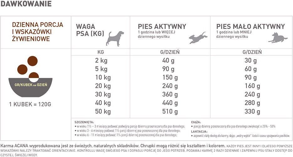 Sausas maistas šunims Acana Ranchlands, 6 kg цена и информация | Sausas maistas šunims | pigu.lt