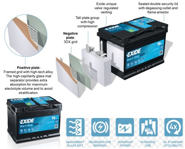 Akumuliatorius Exide MicroHybrid Start-Stop AGM EK800 kaina