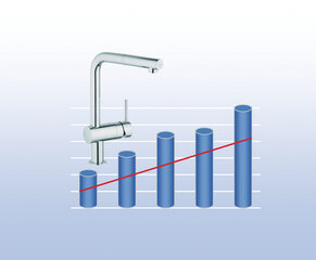 Grohe Minta virtuvės maišytuvas su ištraukimu dušeliu ir 360° pasisukimo diapazonu 32168000 kaina ir informacija | Virtuvės maišytuvai | pigu.lt