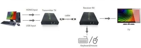 Ilgiklis KVM Techly HDMI+USB Cat5e/6 iki 120m kaina ir informacija | Kabeliai ir laidai | pigu.lt