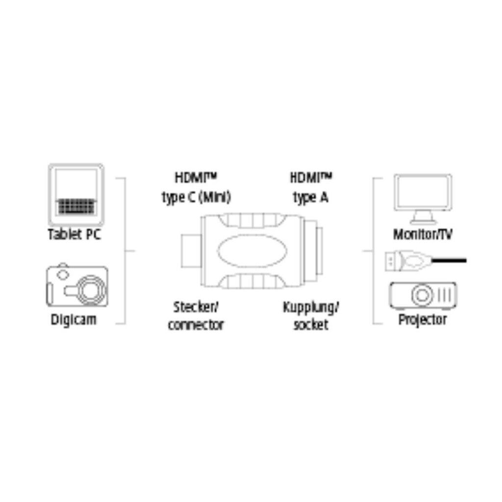 Mini HDMI adapteris Hama kaina ir informacija | Adapteriai, USB šakotuvai | pigu.lt