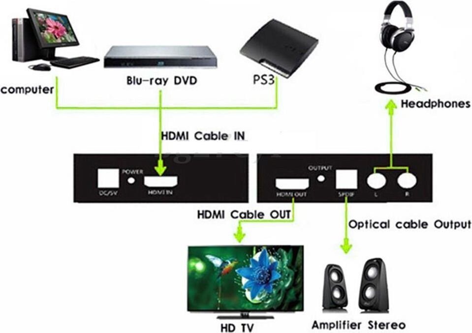 Techly, HDMI/S/PIDF/RCA kaina ir informacija | Kabeliai ir laidai | pigu.lt