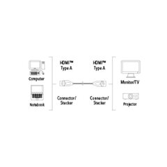 Hama, HDMI, 3 m kaina ir informacija | Kabeliai ir laidai | pigu.lt