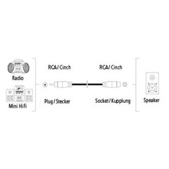 RCA-удлинитель, Hama / 3 м цена и информация | Кабели и провода | pigu.lt