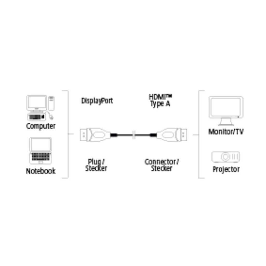 Laidas-adapteris Hama DisplayPort, skirtas monitoriams/televizoriams, Ultra HD, 1.80 m, juodas kaina ir informacija | Kabeliai ir laidai | pigu.lt