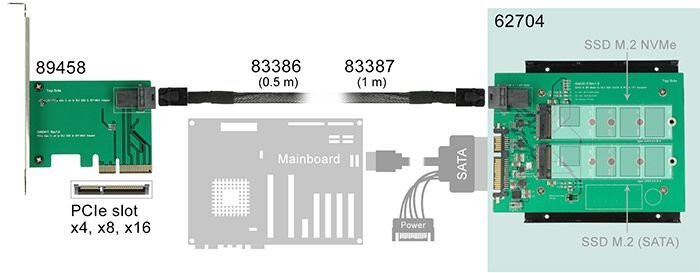 Delock 3.5″ Converter SATA 22 pin / SFF-8643 NVMe > 1 x M.2 Key M + 1 x M.2 Key B (62704) цена и информация | Valdikliai | pigu.lt