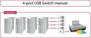 Delock 87634 kaina ir informacija | Adapteriai, USB šakotuvai | pigu.lt