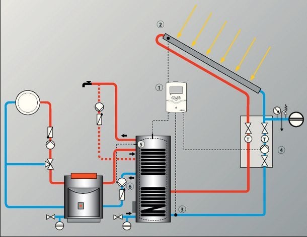 Greitaeigis kombinuotas vandens šildytuvas Ferroli Ecounit F500-2C atsiliepimas