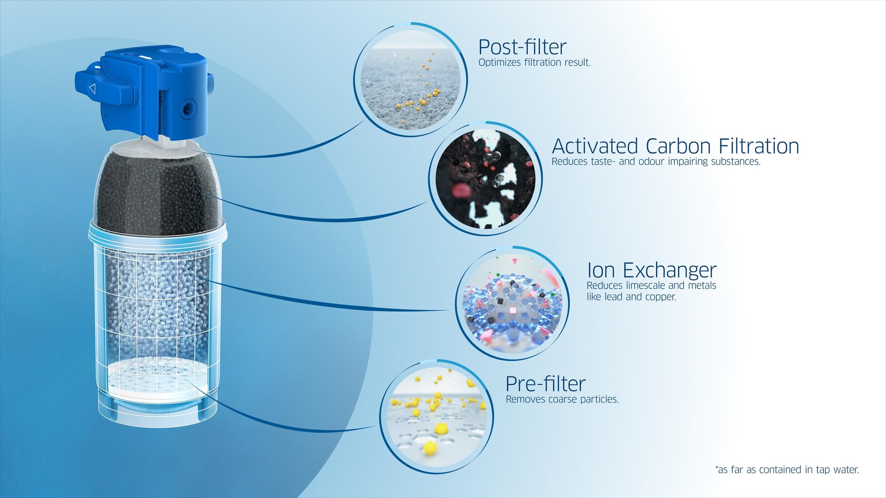 Vandens filtravimo sistema BRITA Mypure P1 цена и информация | Vandens filtrai, valymo įrenginiai | pigu.lt