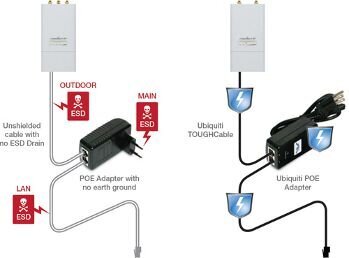 Ubiquiti TCPRO 304.8 m kaina ir informacija | Kabeliai ir laidai | pigu.lt