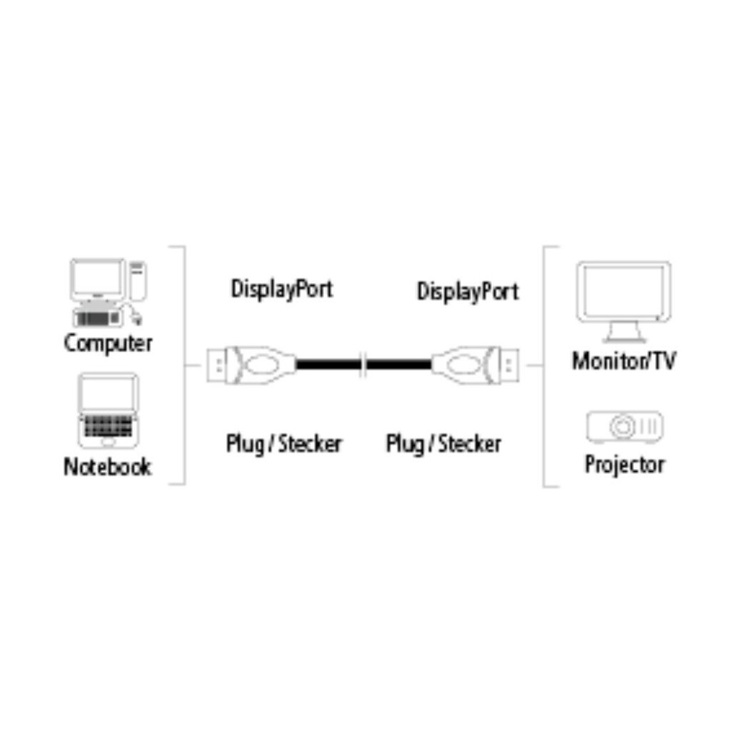 DisplayPort laidas Hama, auksu dengti kontaktai, dvigubas ekranavimas, 3 m, juodas   цена и информация | Kabeliai ir laidai | pigu.lt