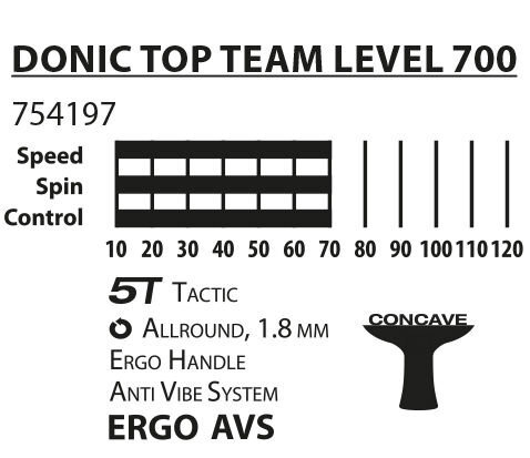 Stalo teniso raketė Donic Top Team 700 kaina ir informacija | Stalo teniso raketės, dėklai ir rinkiniai | pigu.lt