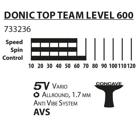 Stalo teniso raketė Donic Top Team 600 цена и информация | Stalo teniso raketės, dėklai ir rinkiniai | pigu.lt