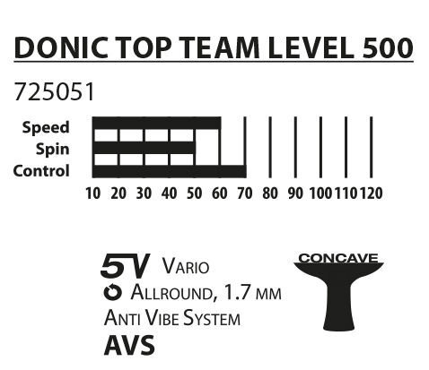 Stalo teniso raketė Donic Top Team 500 kaina ir informacija | Stalo teniso raketės, dėklai ir rinkiniai | pigu.lt