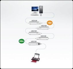 Aten UE2120, USB-A, 12 м цена и информация | Кабели и провода | pigu.lt