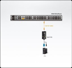 Laidas USB CPU KA-7170 kaina ir informacija | Kabeliai ir laidai | pigu.lt