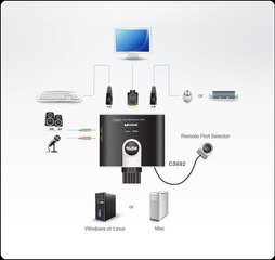 Aten CS692-AT kaina ir informacija | Adapteriai, USB šakotuvai | pigu.lt