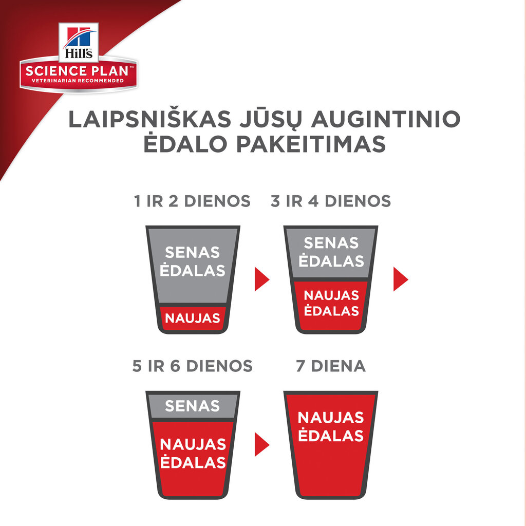 Hill's Science Plan Adult 1-6 Sensitive Stomach & Skin Medium sausas maistas šunims su vištiena, 3 kg kaina ir informacija | Sausas maistas šunims | pigu.lt