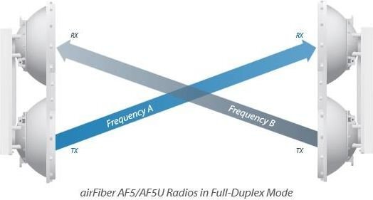 Ubiquiti AirFiber (AF5U) kaina ir informacija | Belaidės prieigos taškai (Access Points) | pigu.lt