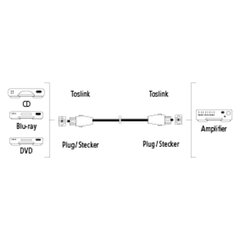 Оптоволоконный аудиокабель Hama, штекер ODT (Toslink), позолоченные контакты, 0,75 м, черный цена и информация | Кабели и провода | pigu.lt