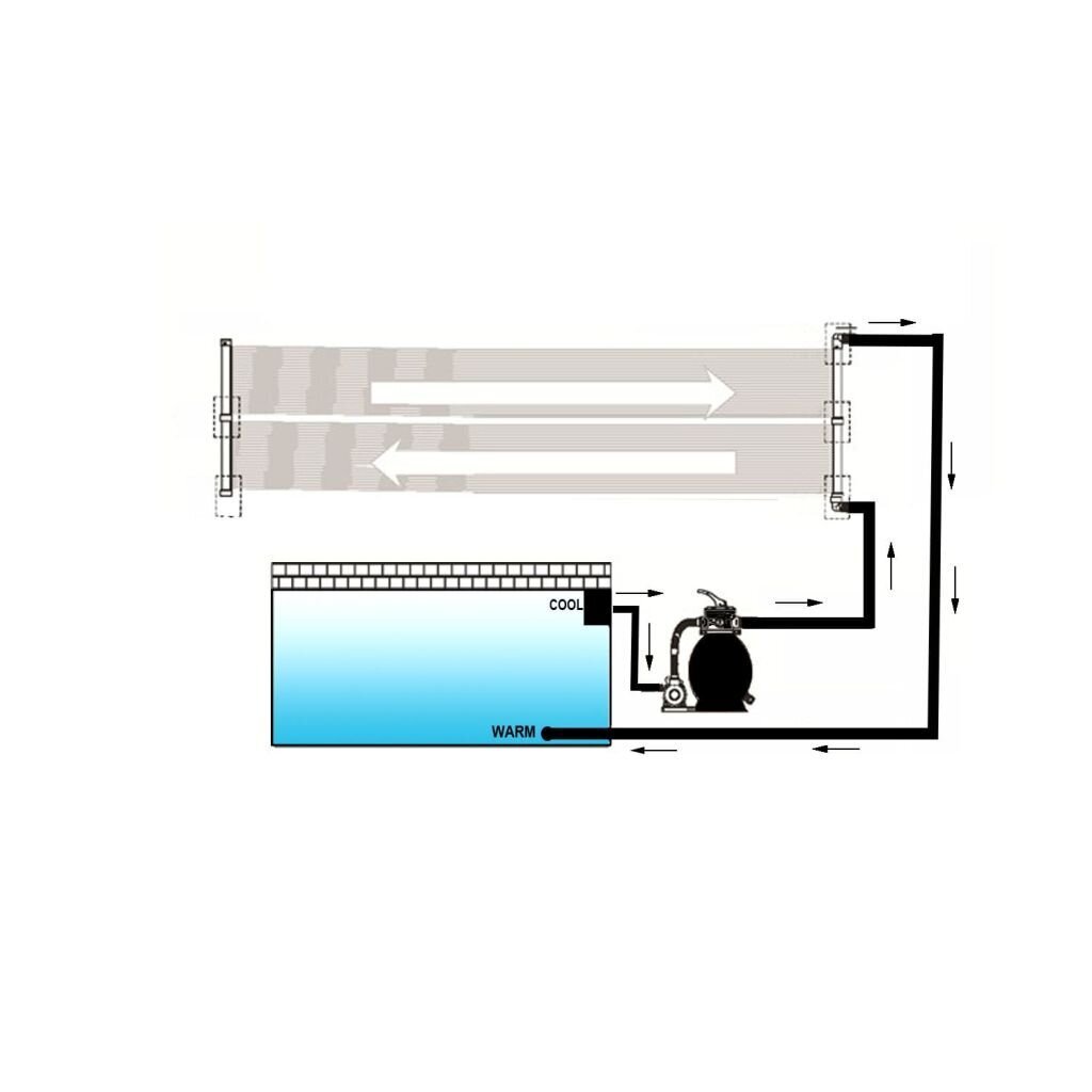Baseino šildymo plokštė, 80x620cm kaina ir informacija | Baseinų priedai | pigu.lt