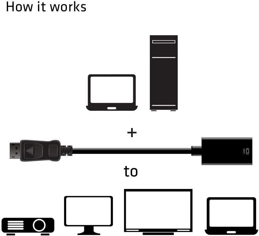 Club 3D, DP/HDMI, 19 cm kaina ir informacija | Kabeliai ir laidai | pigu.lt