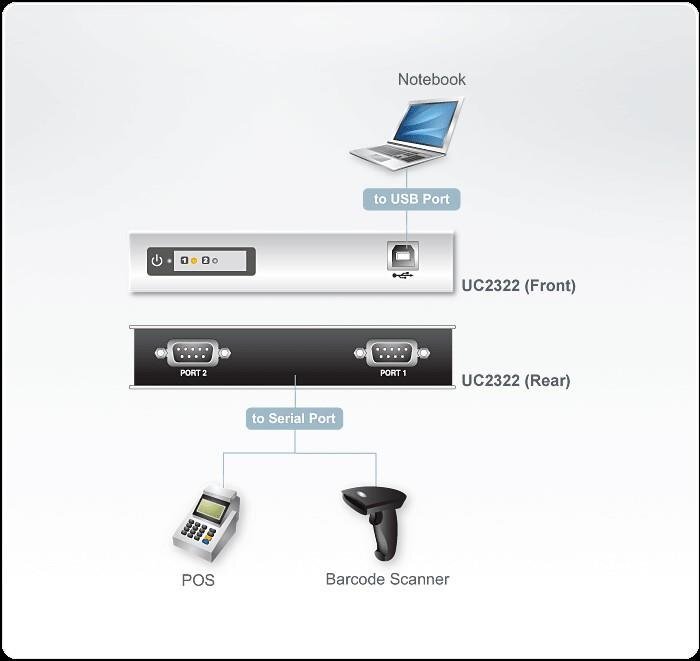 Aten UC-2322 kaina ir informacija | Adapteriai, USB šakotuvai | pigu.lt
