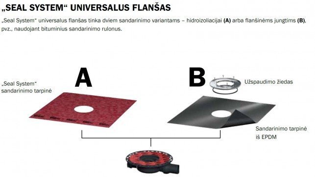 TECEdrainpoint S 112 horizontalus trapo komplektas kaina ir informacija | Dušo latakai | pigu.lt