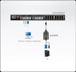 Aten KA7970AX, RJ45/VGA/USB, 4.5 m kaina ir informacija | Kabeliai ir laidai | pigu.lt