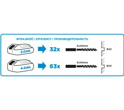 Akumuliatorinis perferatorius SDS+, 18V, GRAPHITE 58G009 kaina ir informacija | Perforatoriai | pigu.lt