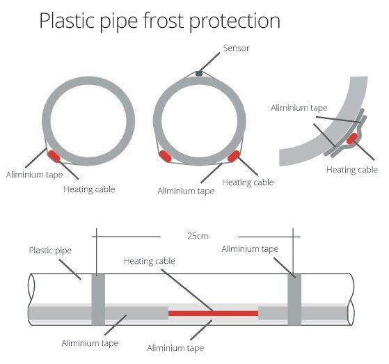 Comfort Heat PipeHeat-10, 3m savireguliuojantis šildymo kabelis su kištuku kaina ir informacija | Grindų ir veidrodžių šildymo kilimėliai | pigu.lt